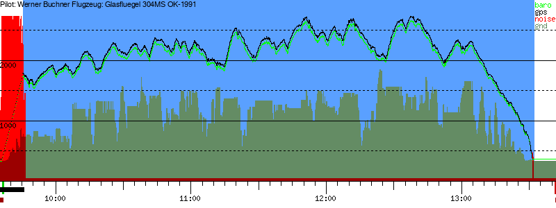 Barometer